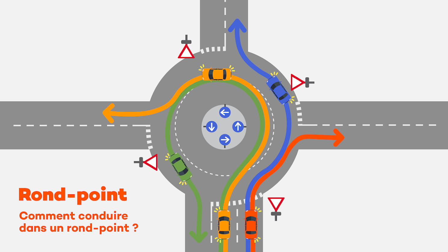 Comment prendre un rond-point